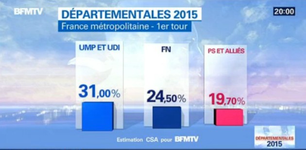 Départementales 2015 sur BFMTV