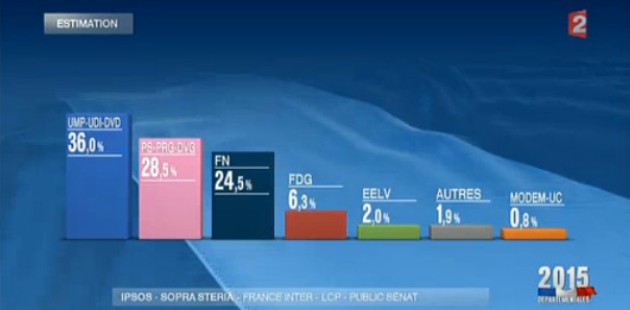 Départementales 2015 sur France 2