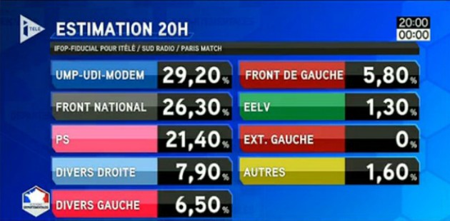 Départementales 2015 sur I-Télé