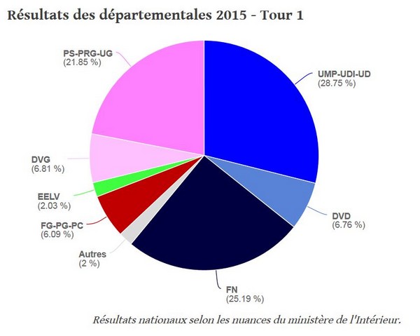 départementales 2015