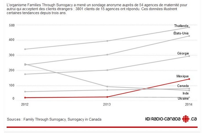 tableau 2