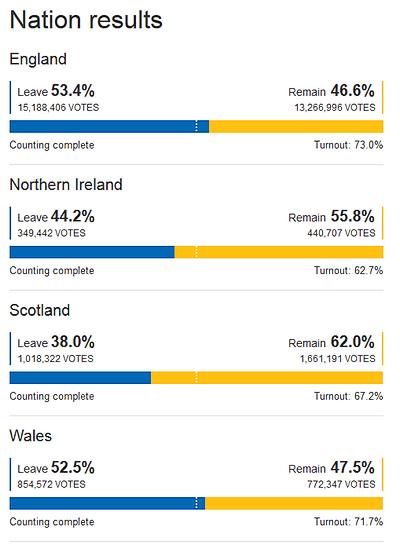 nations results